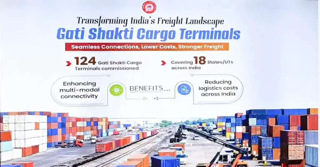 Official infographic showing 124 Gati Shakti Cargo Terminals commissioned across India