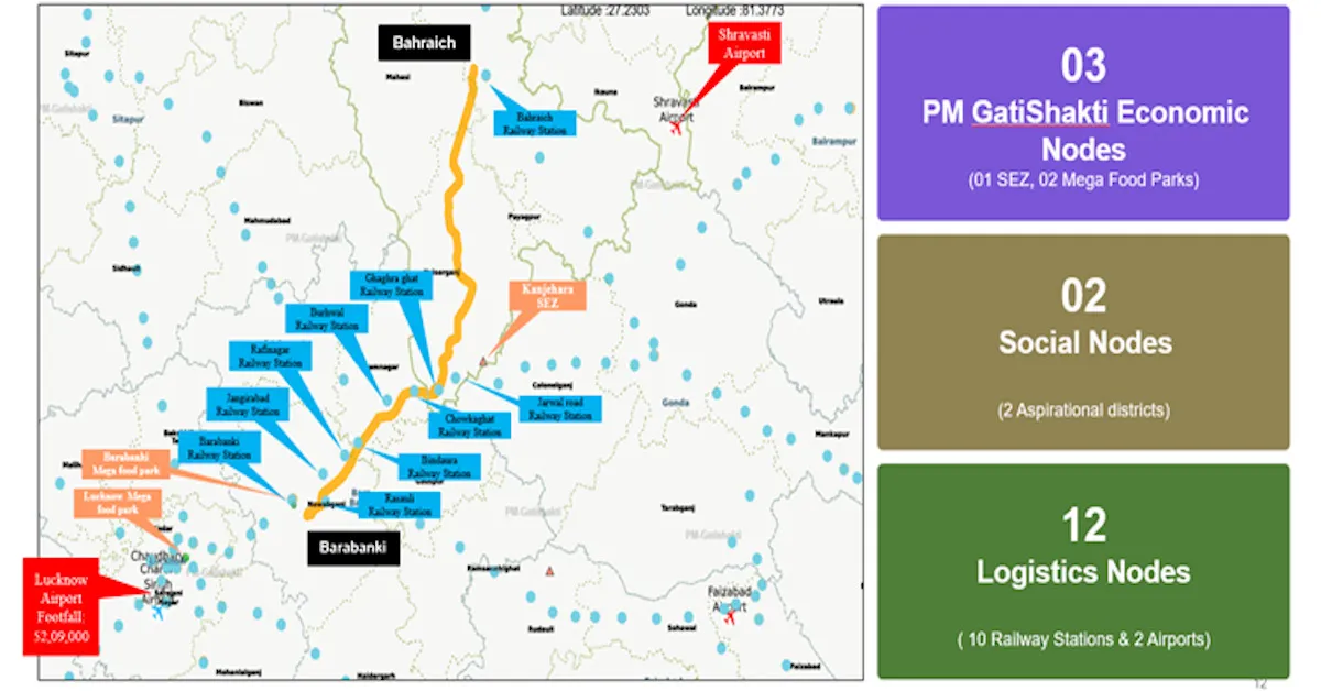 Map showing Barabanki to Bahraich highway corridor and connectivity nodes in Uttar Pradesh