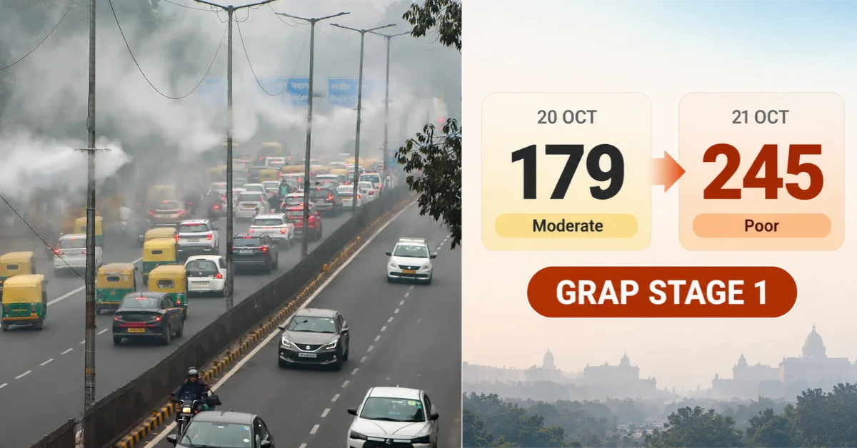 Smog-covered Delhi road with heavy traffic alongside an AQI comparison showing an increase from 179 to 245 and the activation of GRAP Stage 1.